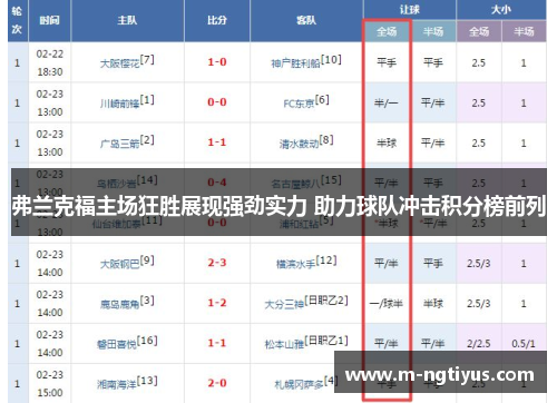 弗兰克福主场狂胜展现强劲实力 助力球队冲击积分榜前列