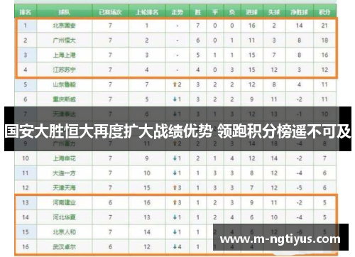 国安大胜恒大再度扩大战绩优势 领跑积分榜遥不可及