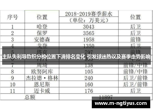 主队失利导致积分榜位置下滑排名变化 引发球迷热议及赛季走势影响